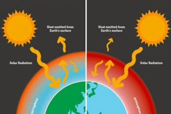 Why does climate change occur?