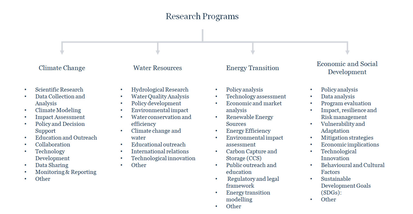 Research Programs